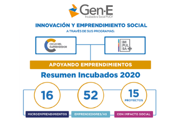 Incubadora Social PUCV presenta impactos de programa de apoyo al emprendimiento